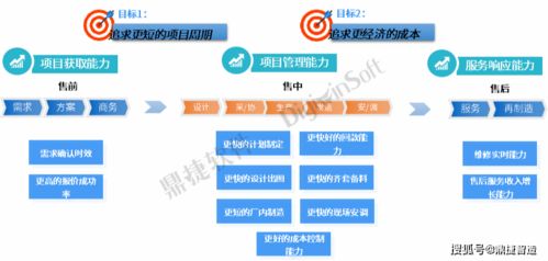 鼎捷項目中控臺榮獲上海“新特杯”數字化創(chuàng)新設計大賽三等獎