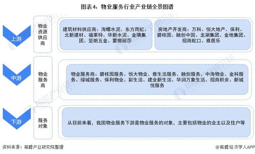 預(yù)見2021 中國(guó)物業(yè)服務(wù)產(chǎn)業(yè)全景圖譜——附市場(chǎng)現(xiàn)狀、競(jìng)爭(zhēng)格局與發(fā)展趨勢(shì)等（項(xiàng)目策劃與公關(guān)服務(wù)視角）