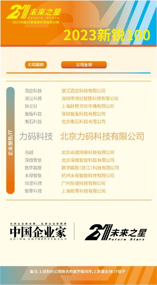 科技賦能，創新驅動 力碼科技入選《中國企業家》2023新銳100，引領保險經營新范式