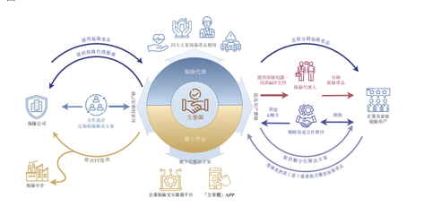 海爾涉“險” 旗下保險中介眾淼創科擬赴港上市，科技中介服務成亮點